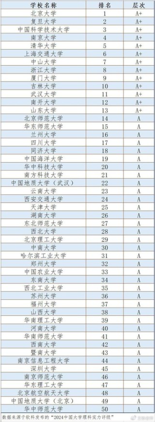 488分理科能上什么大学（2026报考推荐）
