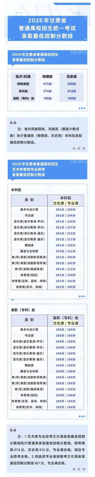 甘肃考多少分能上陕西学前师范学院2026「附2022-2025录取分数线」
