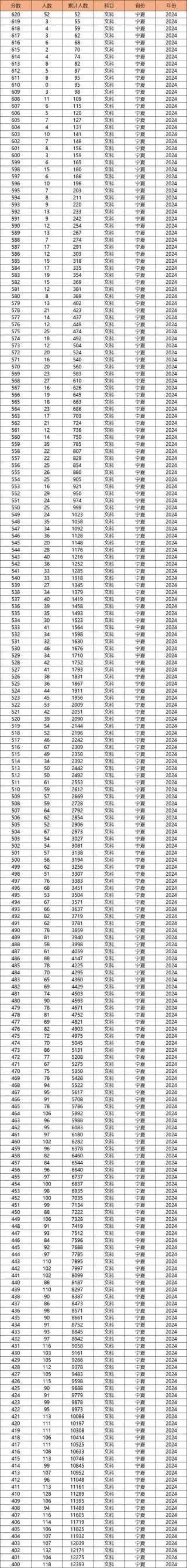 宁夏高考排名2000-3000位次能上什么大学（2026物理类）