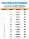 福建高考排名25000-26000位次能上什么大学（2026历史类）