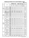 2026柳州职业技术大学在黑龙江各专业招生人数、录取分数线（附：招生计划表）