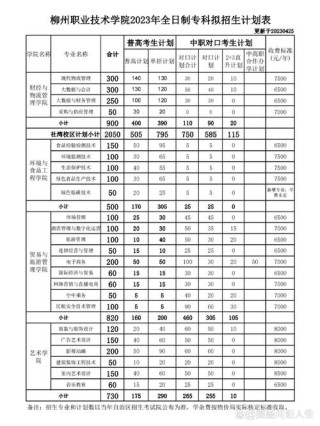 2026柳州职业技术大学在黑龙江各专业招生人数、录取分数线（附：招生计划表）