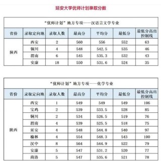 陕西高考排名60000-61000位次能上什么大学（2026历史类）
