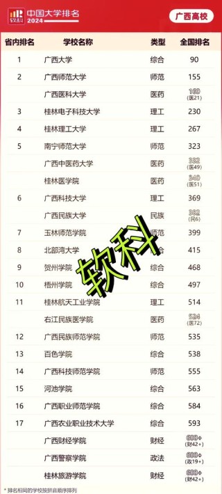 广西高考历史类排名23000-24000位次能上什么大学（2026）