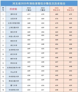 河北地质大学在内蒙古各专业2026招生人数、录取分数线（附：招生计划表）