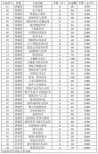 苏州经贸职业技术学院2025专科招生简章：专业目录、计划招生人数及学费