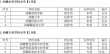 西藏有哪些区属高校 附具体名单一览表