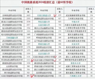 吉林铁道机车运用与维护专业大专院校排名及分数线（2026最新名单）