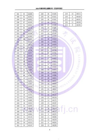 2026福建高考一分一段表（物理类）