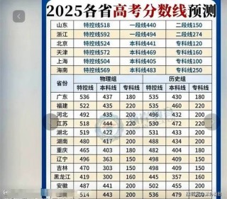 2026浙江高考特殊类型招生控制线多少分（含2024-2025历年）