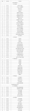 2025山西职业技术学院专科招生简章：计划招生人数、专业目录及学费