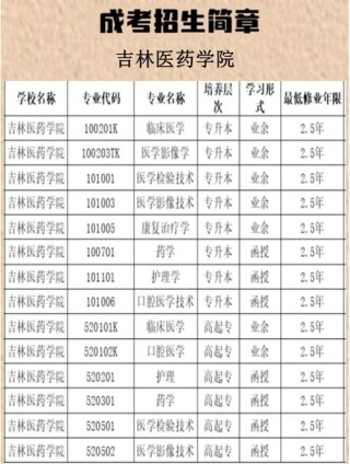 吉林药物制剂专业大学排名及分数线（哪个学校好）