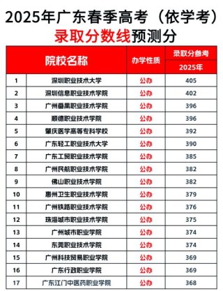广州华商职业学院录取分数线2025是多少分「在各省录取最低分」