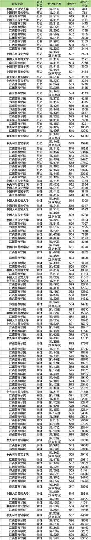 铁岭师范高等专科学校在江西各专业招生人数、录取分数线2026（附：招生计划表）