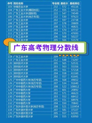 广东高考排名342000-343000位次能上什么大学（2026物理类）