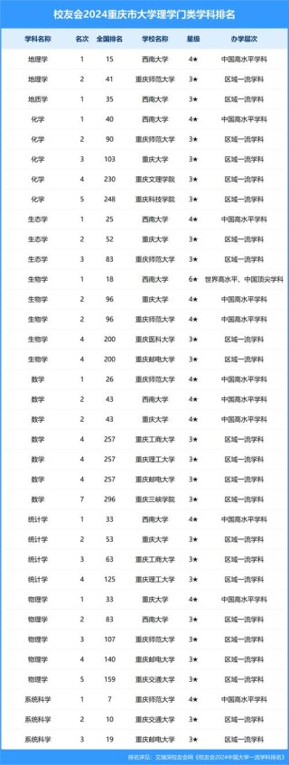 重庆高考排名9000-10000位次能上什么大学（2026历史类）