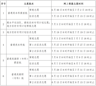 2026高考专科志愿填报时间表：含31个省市区填报入口官网