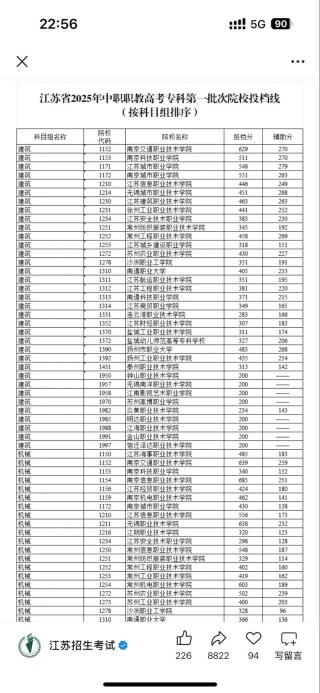 2026青岛求实职业技术学院在江苏各专业招生人数、录取分数线（附：招生计划表）