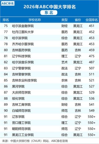 黑龙江高考物理类排名69000-70000位次能上什么大学（2026）
