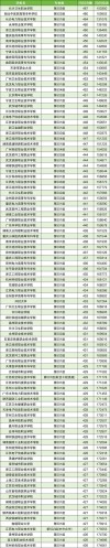 内蒙古园林工程技术专业大专院校排名（附分数线）