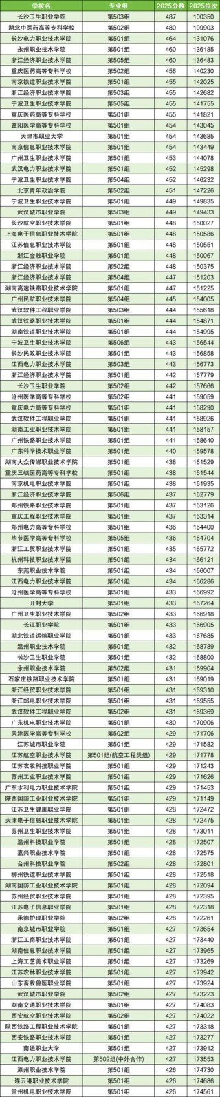 内蒙古园林工程技术专业大专院校排名（附分数线）