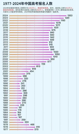 重庆新高考人数2026年多少人（含2015-2025历年人数统计表）