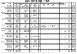延安职业技术学院各专业2026在江苏招生人数、录取分数线（附：招生计划表）