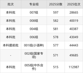 北京语言大学在宁夏录取位次及分数线、招生人数（2023-2025招生计划）