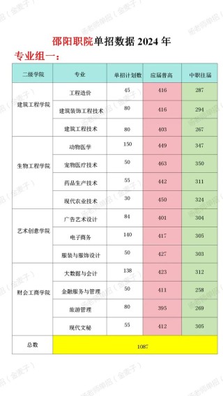邵阳工业职业技术学院在江西各专业2026招生人数、录取分数线（附：招生计划表）