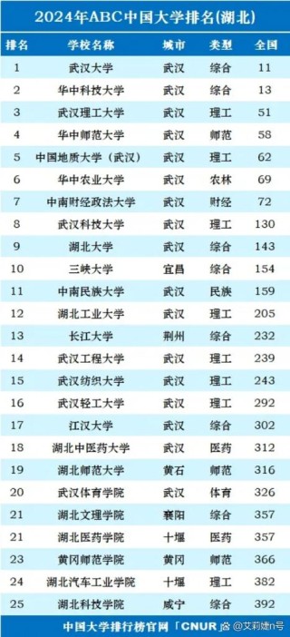 湖北高考排名186000-187000位次能上什么大学（2026物理类）