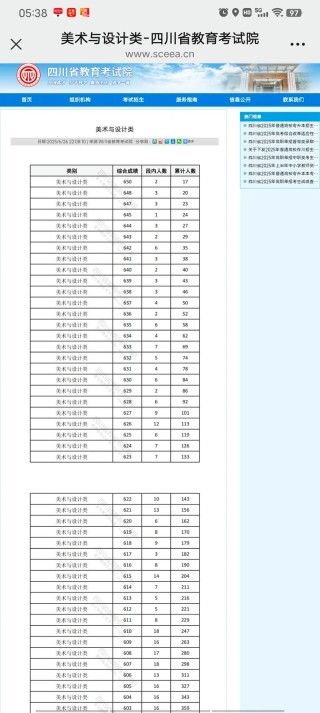 2025四川高考一分一段表（物理类+历史类）