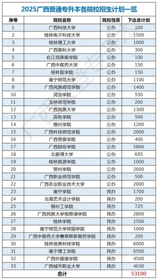 广西历史类390分能考上什么好大学2025（附排名）