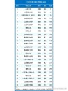 山东高考排名404000-405000位次能上什么大学（2026）