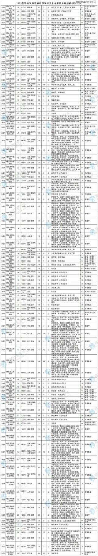 黑龙江商业职业学院各专业在辽宁招生人数、录取分数线2026（附：招生计划表）