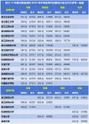 浙江麻醉学专业大学排名一览表（附分数线）
