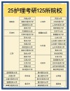 辽宁护理学专业大学排名一览表（附分数线）