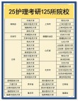 辽宁护理学专业大学排名一览表（附分数线）