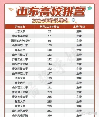 山东高考排名142000-143000位次能上什么大学（2026）