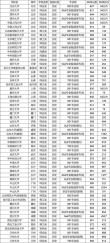 重庆电力高等专科学校在宁夏录取分数线、位次、招生人数（2023-2025招生计划）