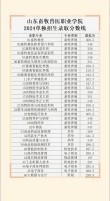 兽医公共卫生专业大学有哪些（最新排名榜一览2026）
