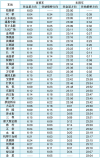 杭州地铁头班车几点(杭州地铁一号线早上几点开始运行)