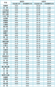 杭州地铁头班车几点(杭州地铁一号线早上几点开始运行)