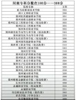 496分能上什么大学（有哪些可以报考的好院校）