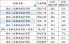 2026唐山工业职业技术大学各专业在黑龙江招生人数、录取分数线（附：招生计划表）