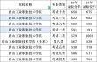 2026唐山工业职业技术大学各专业在黑龙江招生人数、录取分数线（附：招生计划表）
