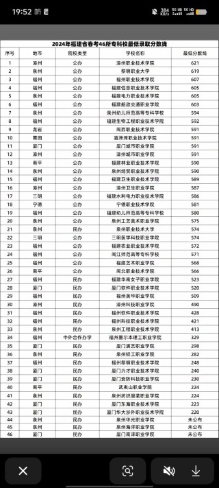 福建植物生产类专业大学排名及分数线（一览表）