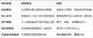 条件