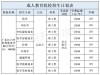 2026广东江门中医药职业学院各专业在江西招生人数、录取分数线（附：招生计划表）
