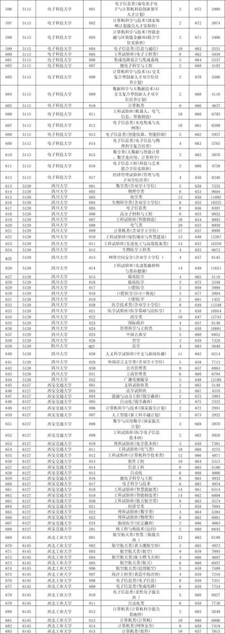 浙江考多少分能上中国民用航空飞行学院2026（附2022-2025录取分数线）