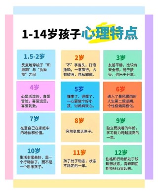 0~7岁期的心理滋养
